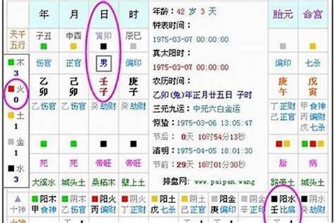 五行 算|免费测五行八字查询器,五行属性查询,生辰八字五行查。